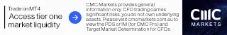 CMC Markets — HTML5 / GSAP display
