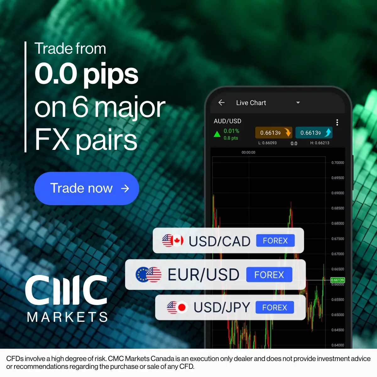 CMC Markets — Social / UAC creative