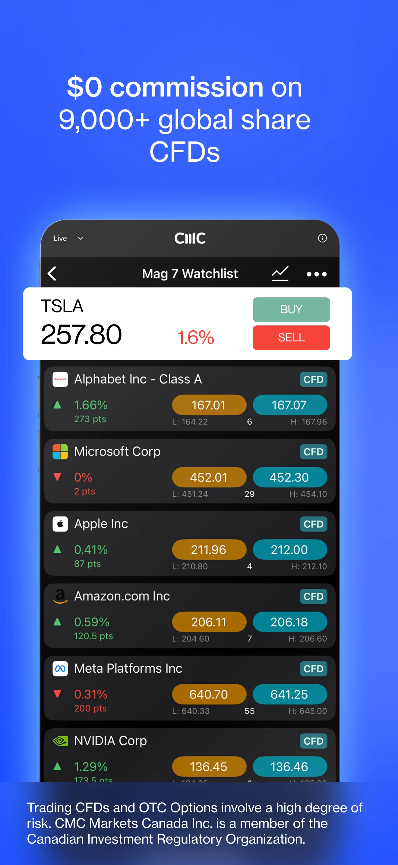 CMC Markets iPhone preview