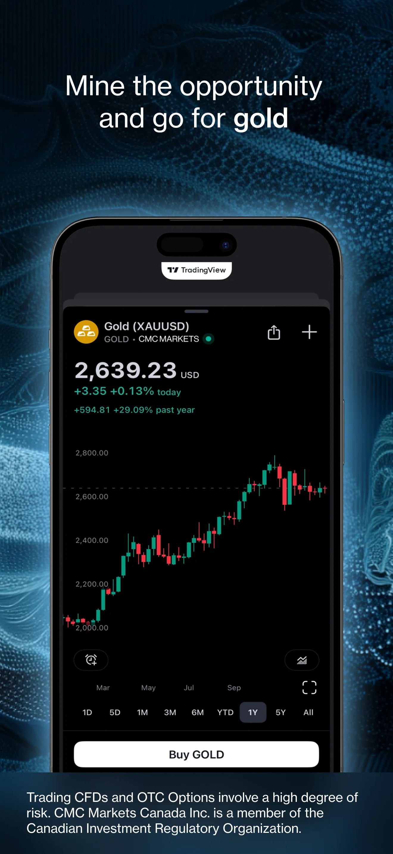 CMC Markets iPhone preview